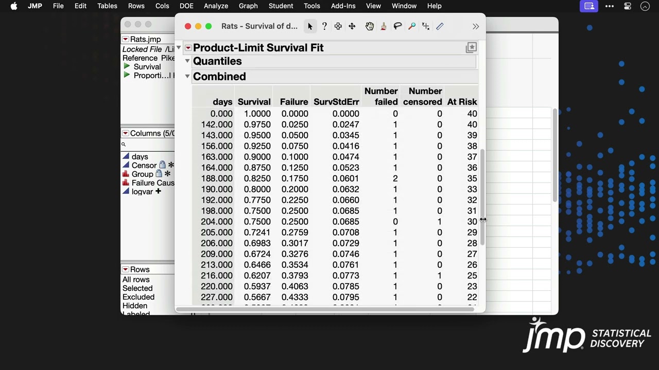 Survival Analysis (Kaplan-Meier)