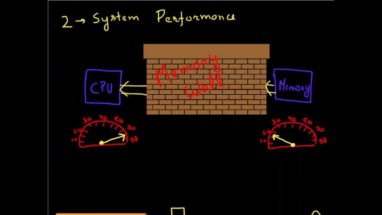 Why do we need 2.5D / 3D ICs ?