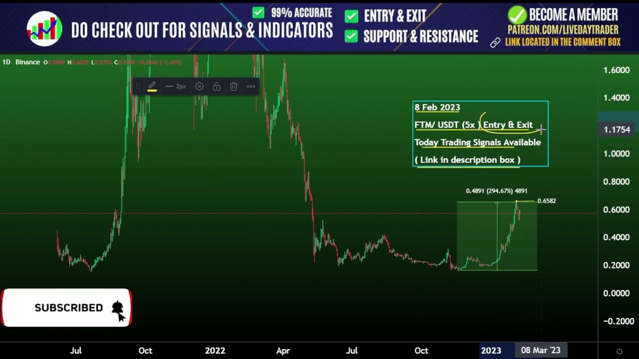 FTM price prediction, 300% Gain | Fantom FTM | Crypto crash | Crypto News 8 Feb 2023
