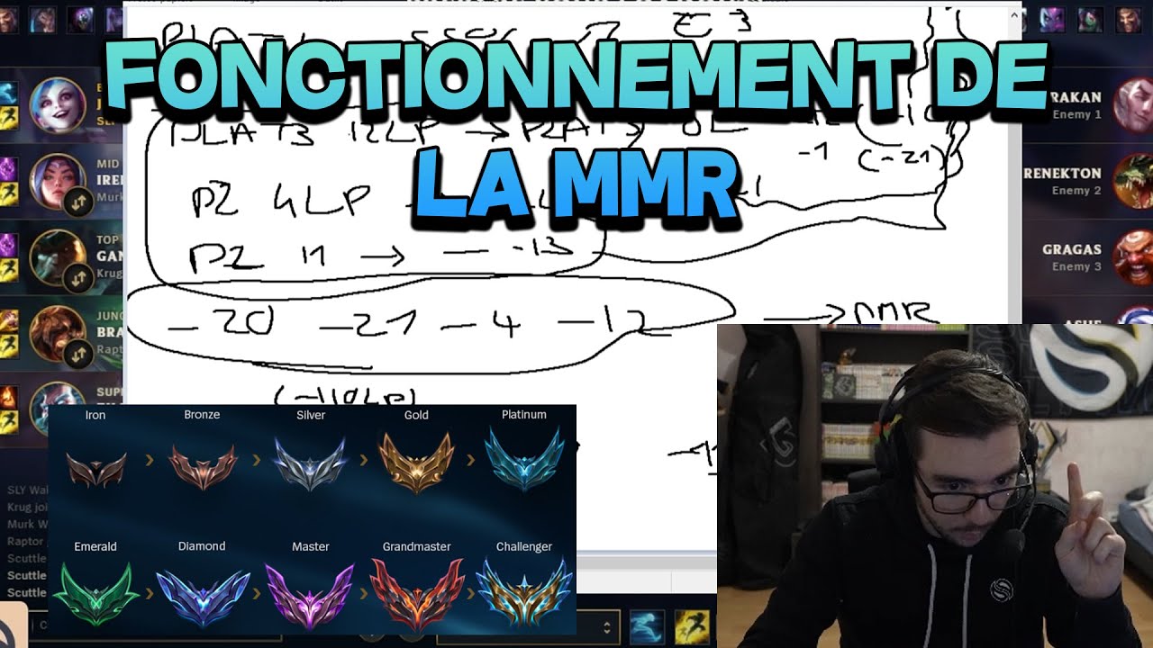 Comment fonctionne la MMR