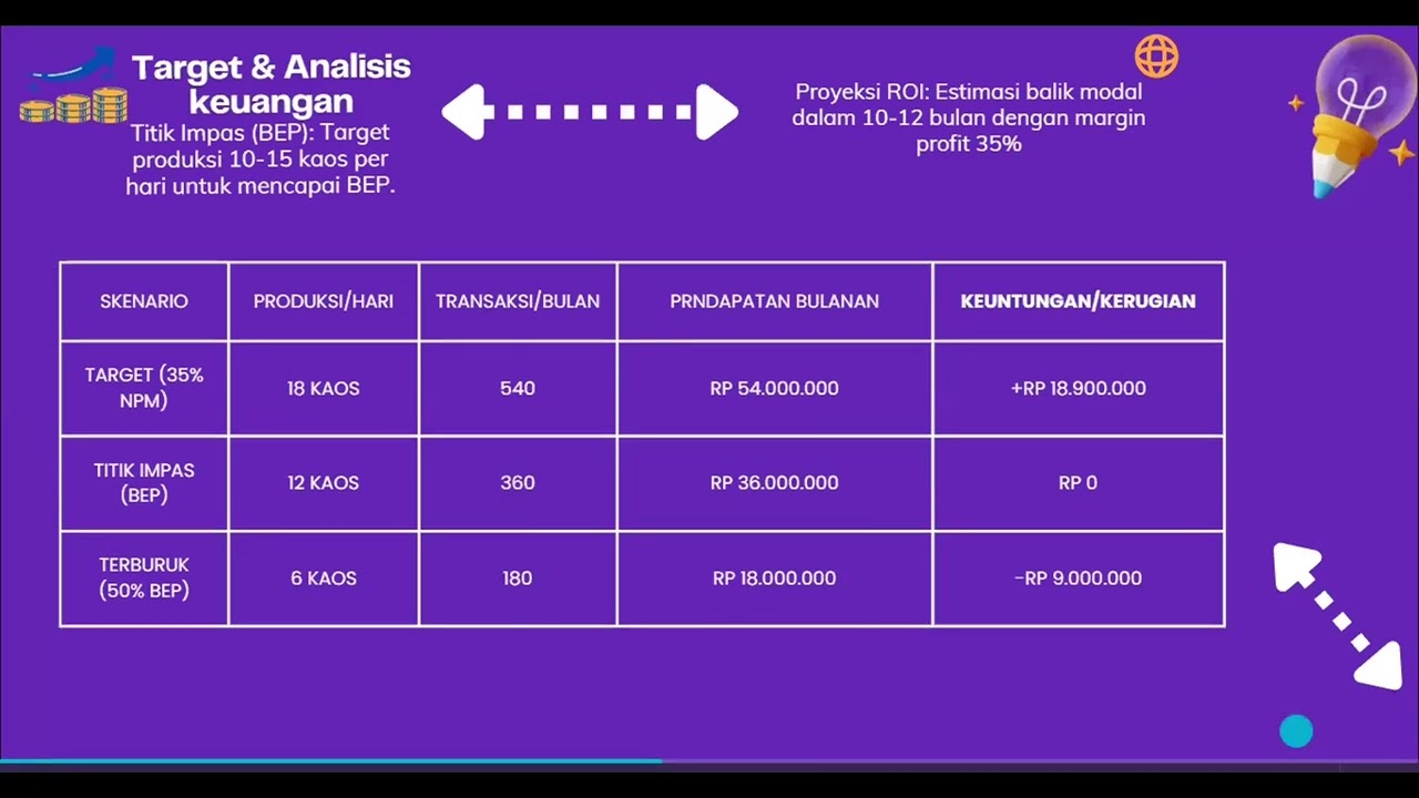 PRESENTASI KUNJUNGAN KE PSCSABLONPRINT | STUDI KELAYAKAN BISNIS