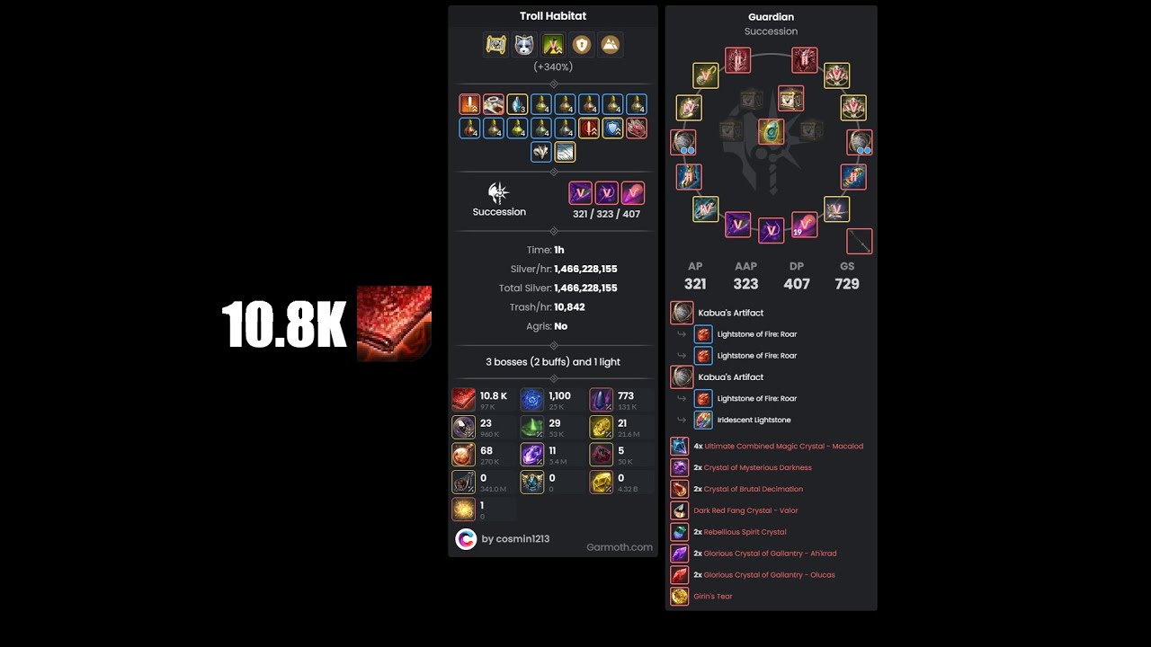 BDO - Quint Hill - Succession Guardian 321/407 - 10.8k trash/h (No Agris, No Ain Weapon)