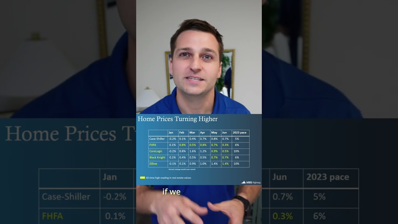 Home Value Appreciation - Now vs Later