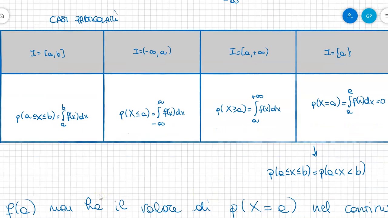 distribuzioni di probabilità continue