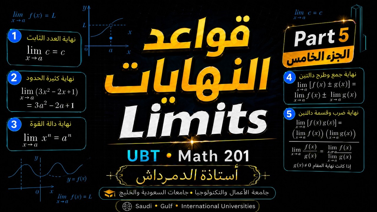 UBT.. Math 201 Limits جامعة الأعمال و التكنولوجيا و جامعات أخرى النهايات