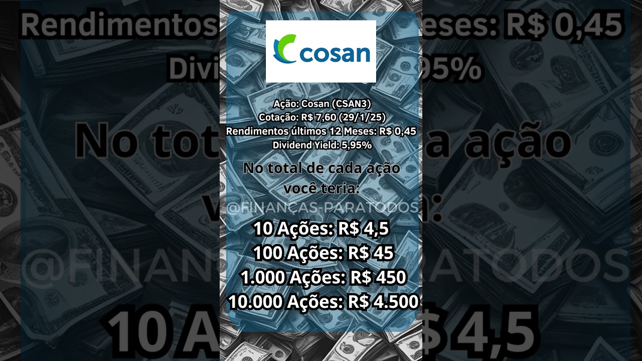 Rendimentos da Cosan (CSAN3) nos &uacute;ltimos meses #a&ccedil;&otilde;es #investimentos #cosan #CSAN3 #dividendos