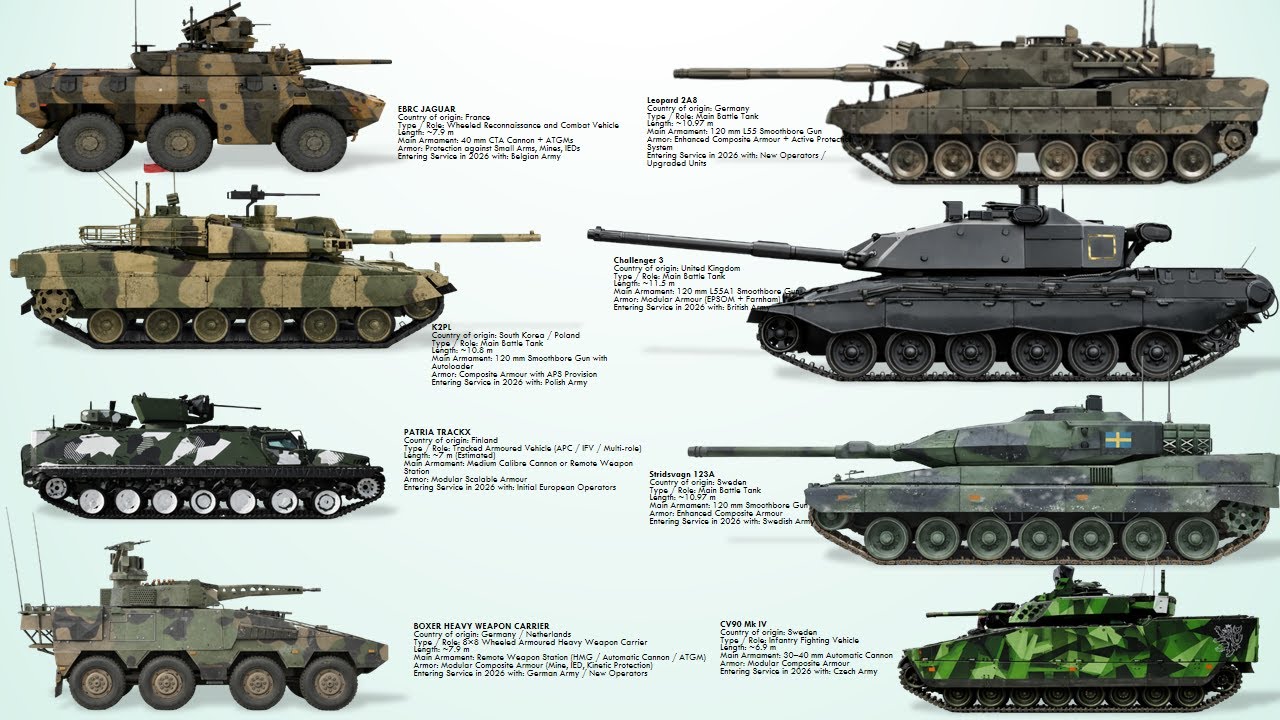 List of New Military Vehicles and Tanks that will enter Service with New Armies in 2026