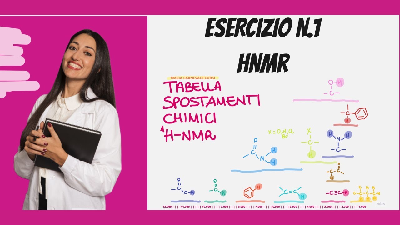 SVOLGIMENTO ESERCIZI HNMR - Identifica il composto a partire dallo spettro - Esercizio n.1