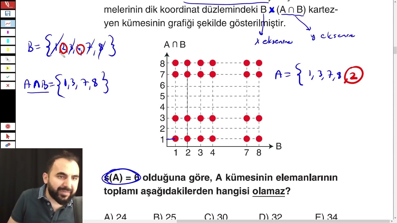 2022 AYT Kartezyen Sorusunun Benzerinin Çözümü !!!! #kartezyen