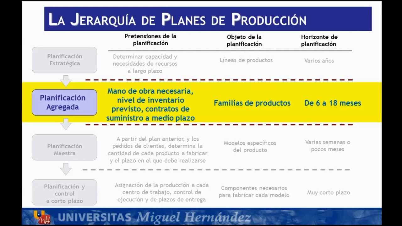 umh1798 2012-13 Lec31 Planificación Agregada de la Producción