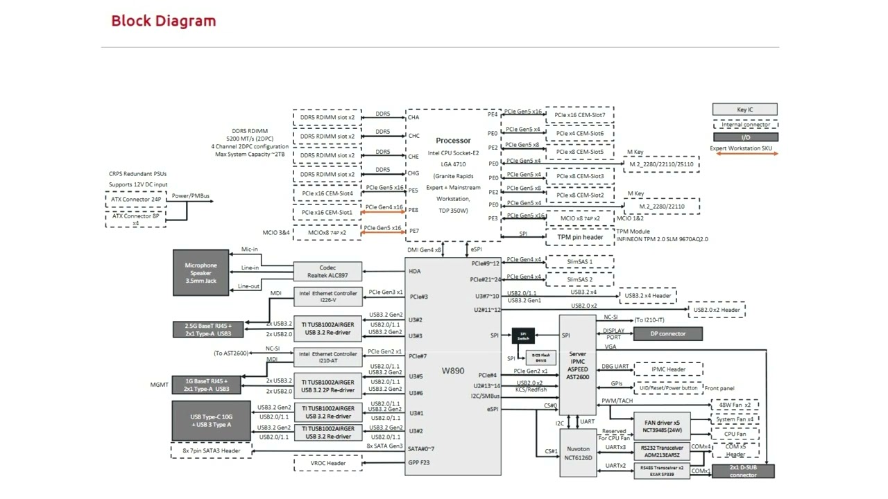 Подробности о платформе Intel W890 для рабочих станций утекли в сеть перед запуском Granite Rapid...