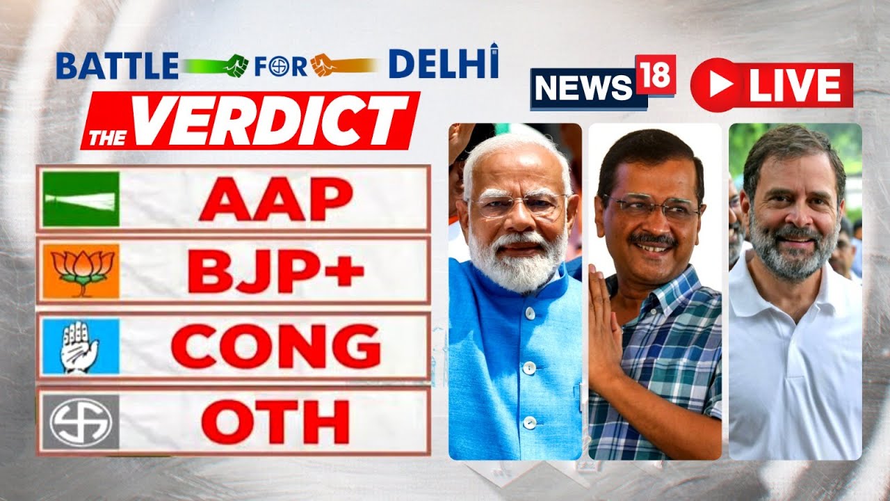 Delhi Election Results 2025 LIVE | BJP Crosses Majority Mark In Delhi Polls | Delhi Results LIVE