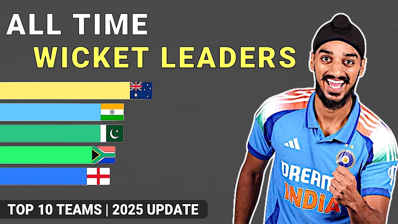 BOWLING DOMINATION: Which Cricket Team Has the Most Wickets in History? #cricketrecords