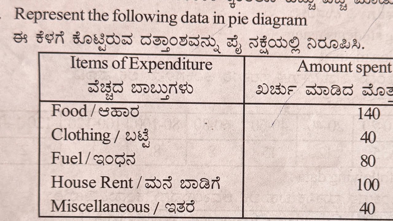 Class 11/ first PUC | pie chart/circular diagram | diagrammatic presentation of data | statistics |