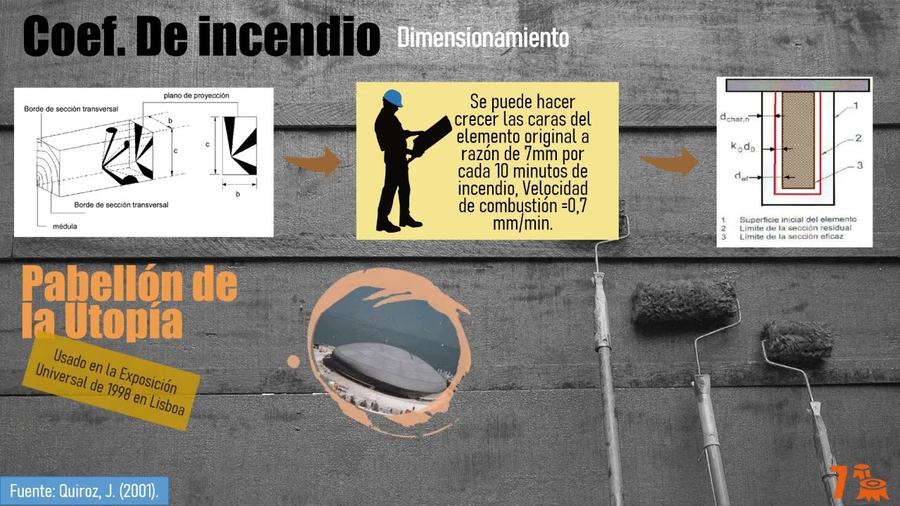 Resistencia de la madera al fuego