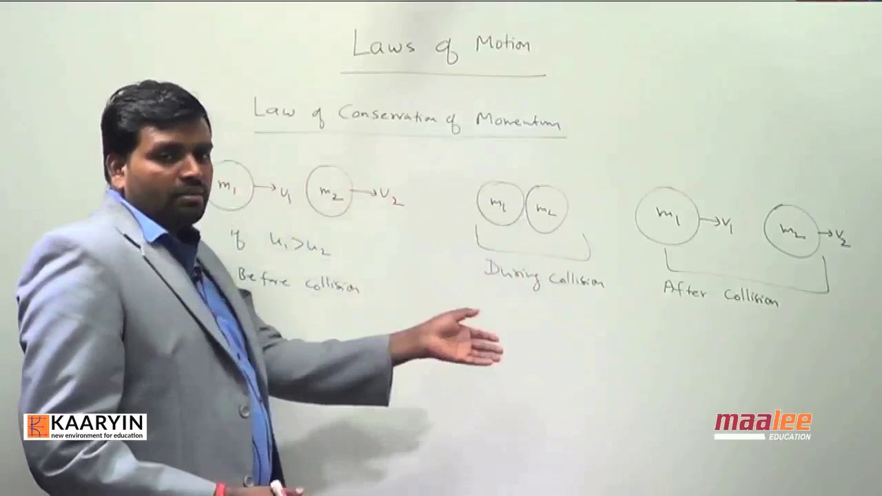 NEET PHYSICS - LAY OF CONSERVATION MOMENTUM -WWW.NEETLIVE.COM