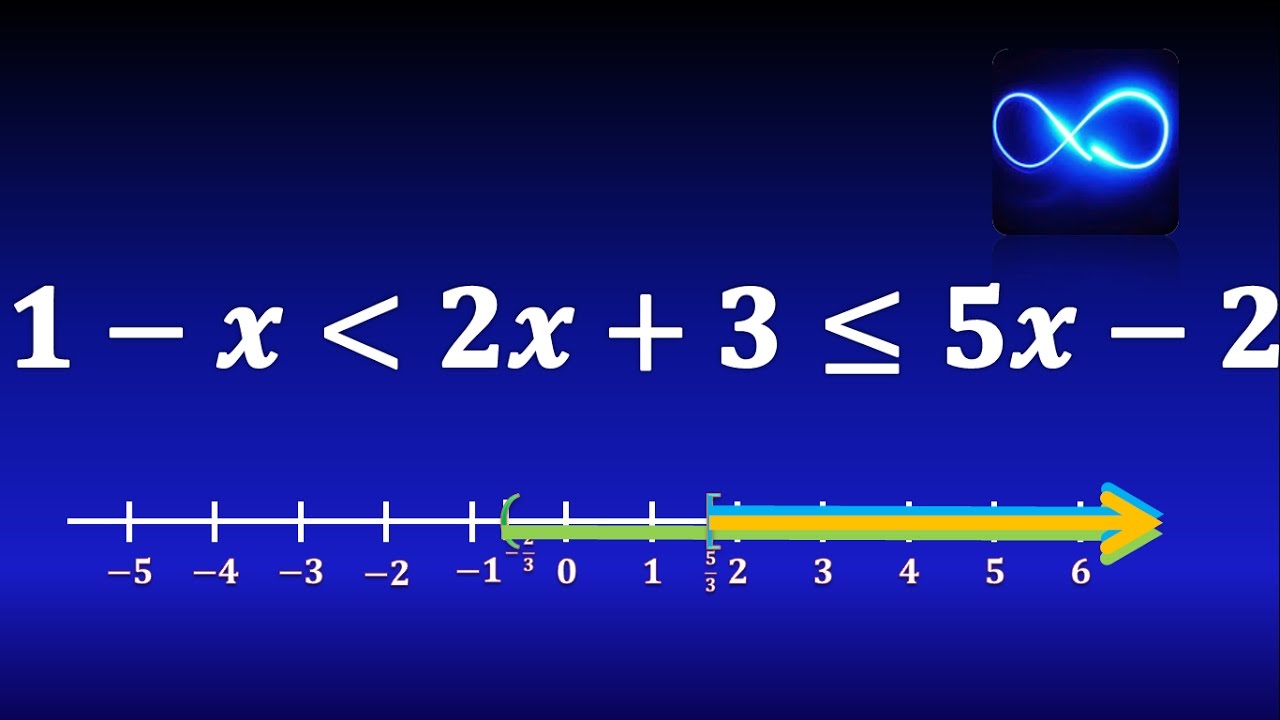 24. Desigualdad doble, separando en dos desigualdades. EJERCICIO RESUELTO