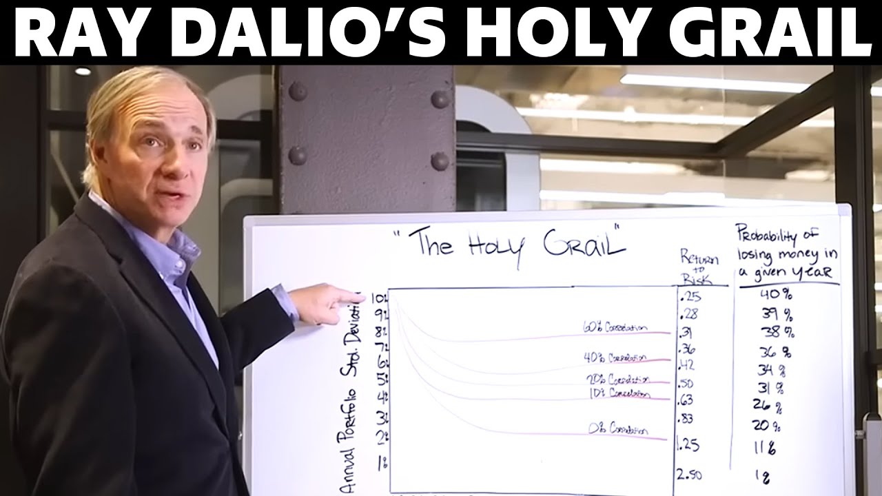 Ray Dalio Breaks Down His 