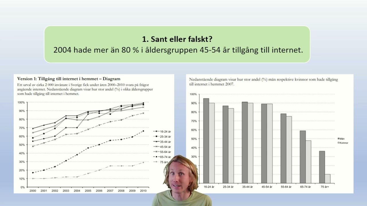 Muntliga nationella. Åk 9. Diagram. Procent. E-nivå.