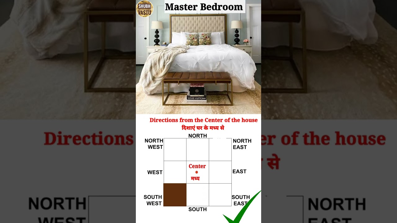 Southeast Master Bedroom Vastu effects #shorts