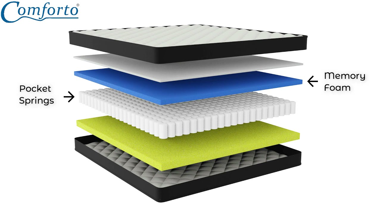 Hybrid | Pocket Spring with Memory Foam Mattress