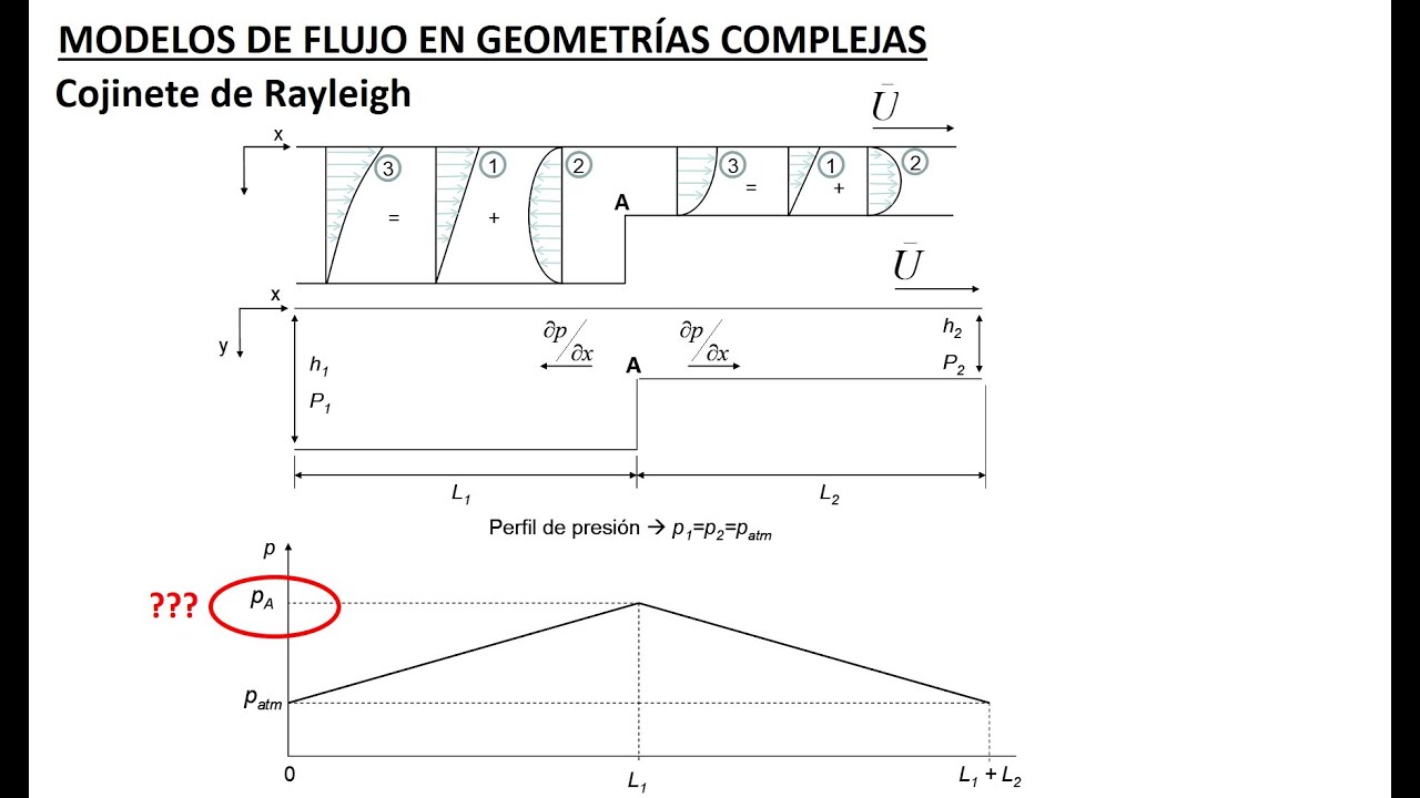Procesamiento de Polímeros UNMdP - Modelos de flujo en geometrías complejas