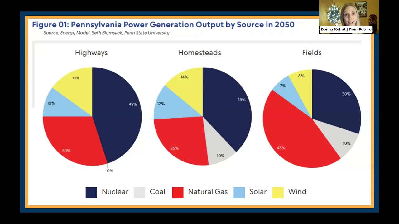 Uncovering PA’s AI & Energy Strategy 