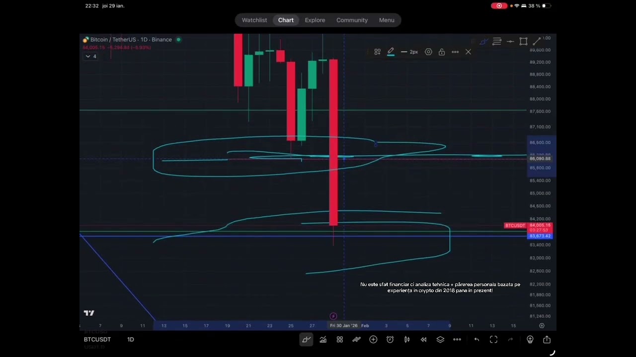 A venit BEAR market-ul? Scade Bitcoin iara la 15.000?