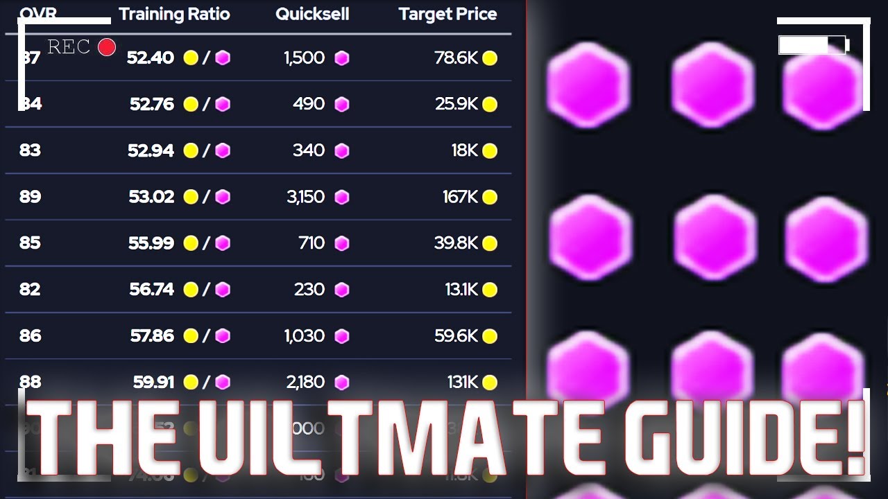 THE ULTIMATE GUIDE TO THE CHEAPEST TRAINING IN MUT 22! WHICH CARDS TO TARGET! |MADDEN 22