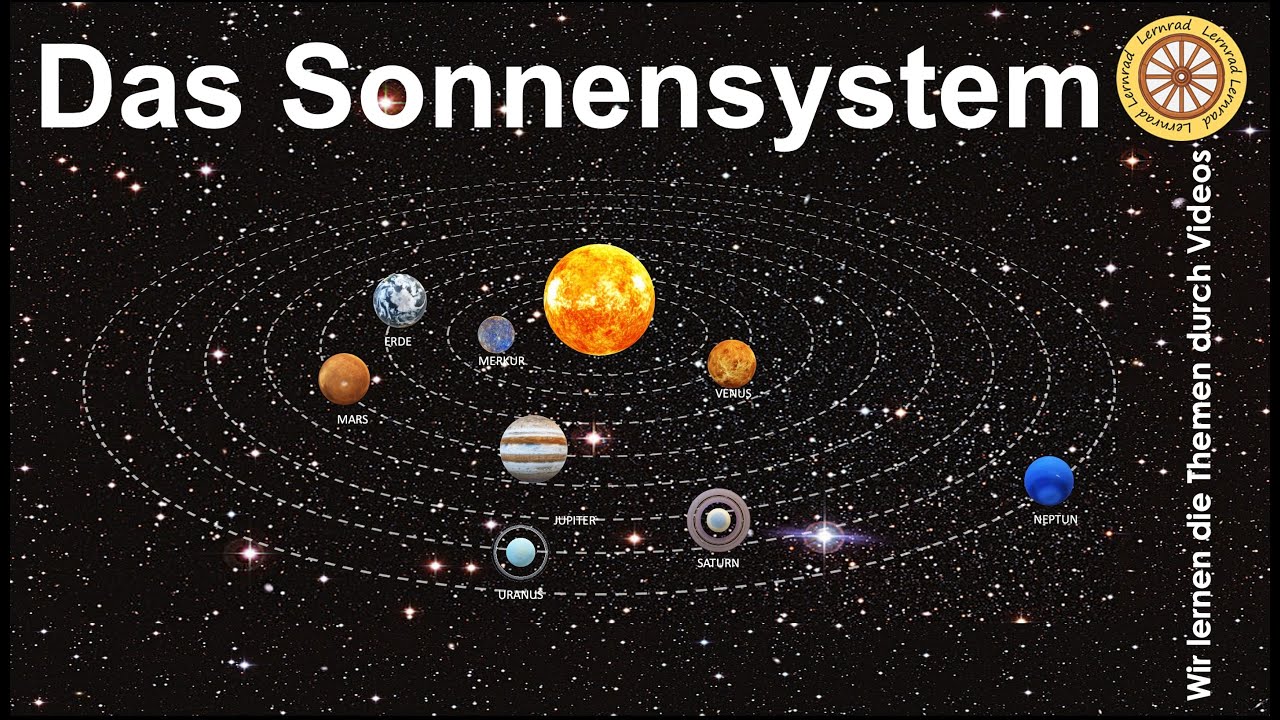 Das Sonnensystem I Grundschule I Die acht Planeten im Sonnensystem I 4K