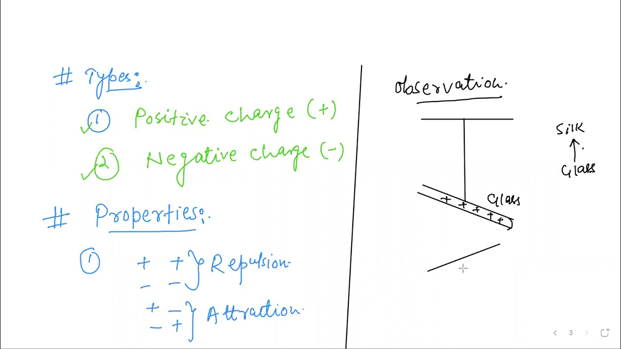 ELECTROSTATICS L1