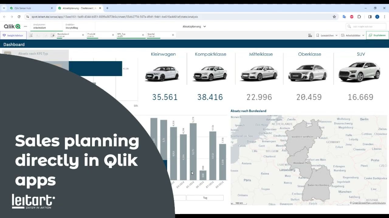 Mastering Sales Planning with Qlik: Unleashing the Power of Data+ Suite