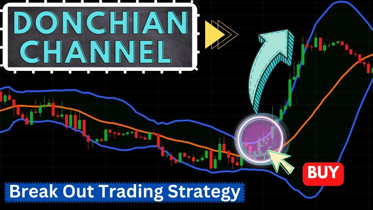 Donchian Channel | Donchian Channel Trading Strategy | Breakout Trading Strategy