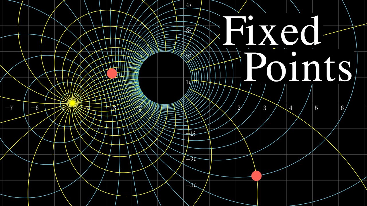 Fixed Points of M&ouml;bius Transformations - Visualized