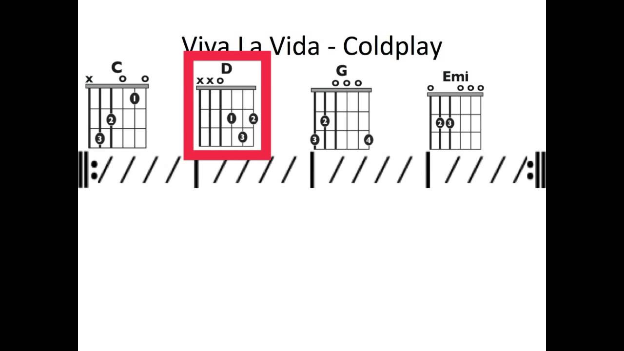 Viva la Vida - Moving chord chart
