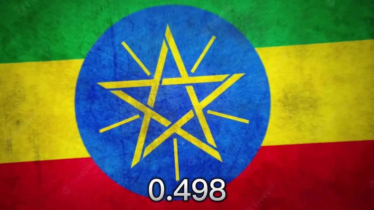 Top 50 Least Developed Countries in 2022 (HDI)