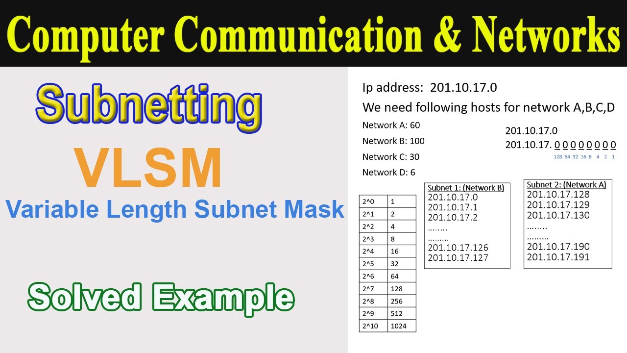 What is Subnetting? || Variable Length Subnet Mask (VLSM) with Example