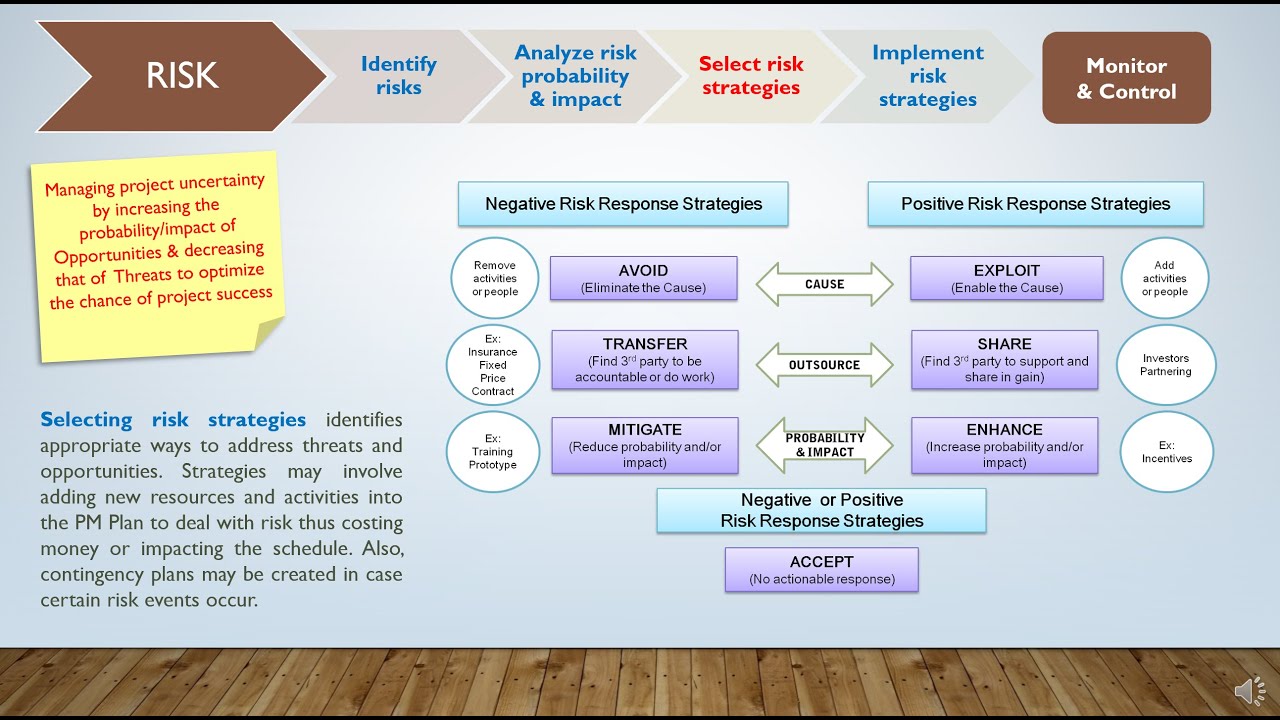 Project Risk Management Basics