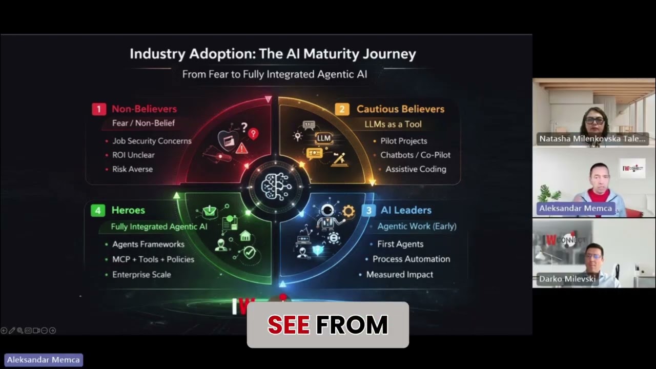 AI Adoption  Strategy for Effective & Productive AI Implementation
