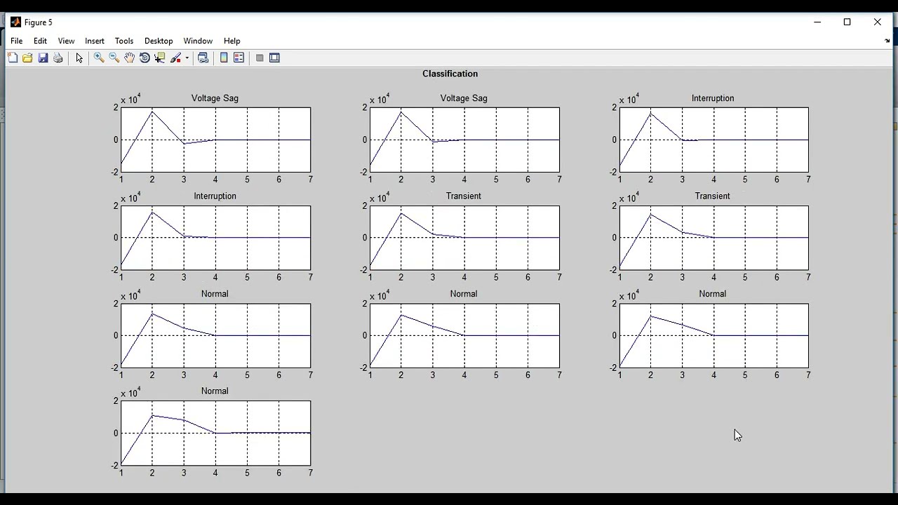 Power Quality Disturbance Classification at Transmission System Using Machine Learning