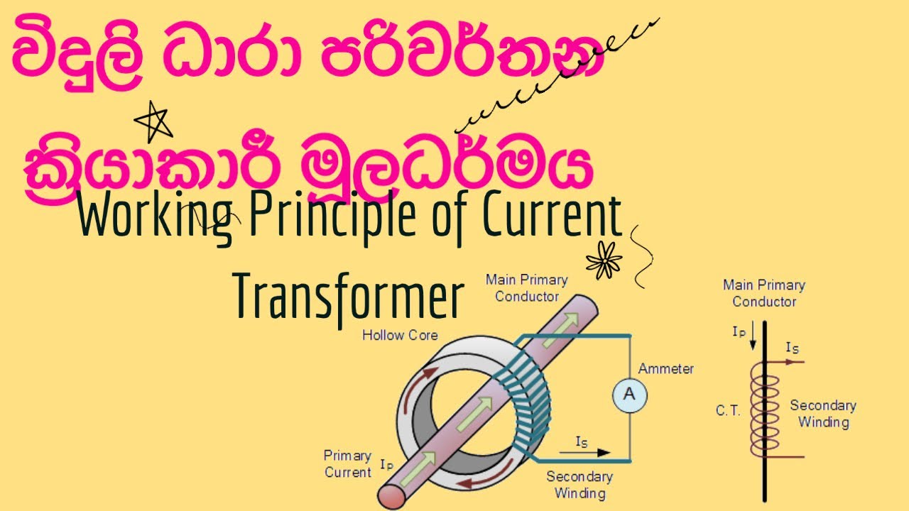 Working Principle of Current Transformer (Sinhala & English)
