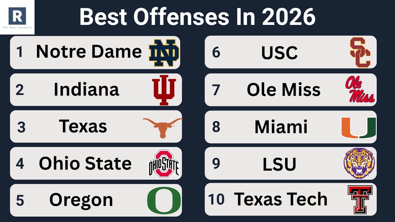 Top 10 BEST Offenses In College Football In 2026
