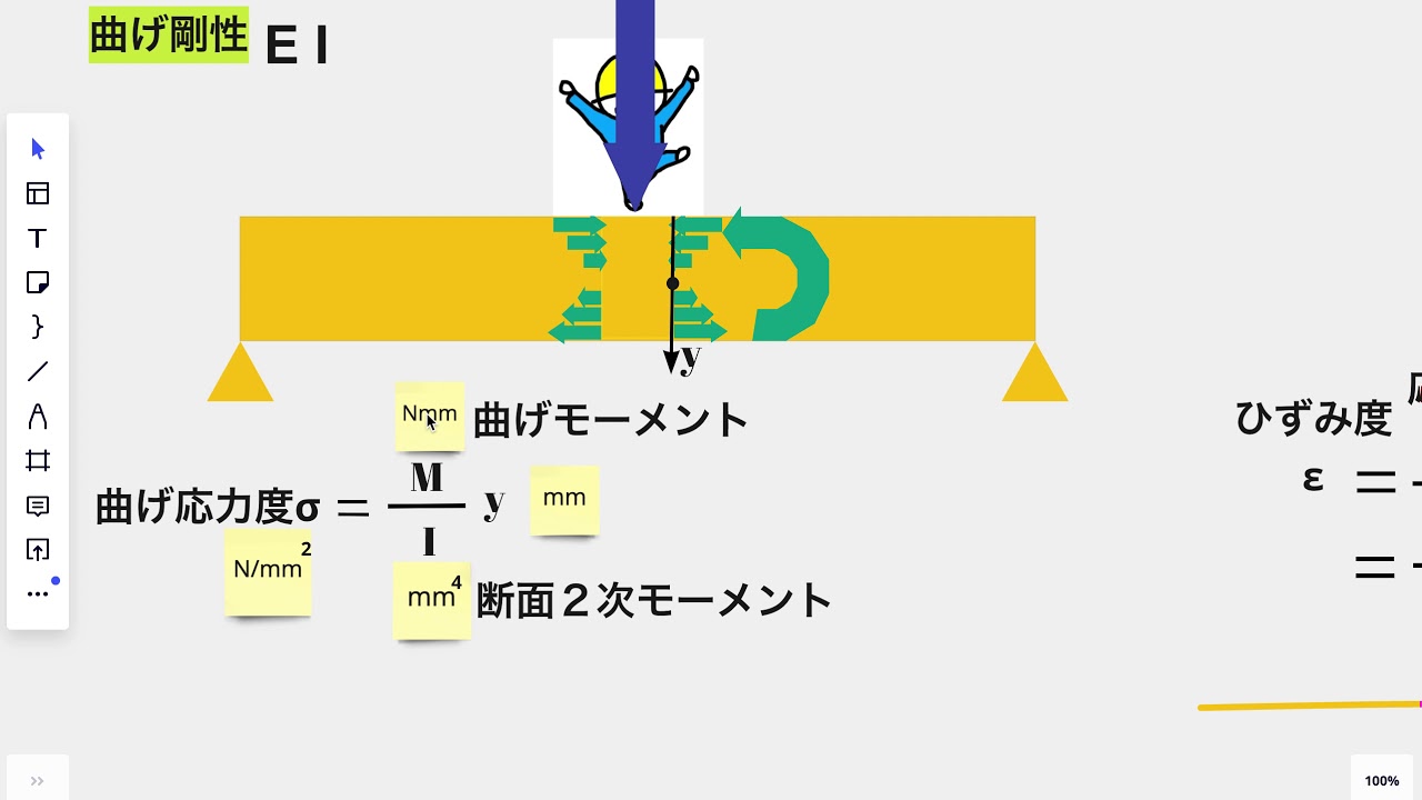 【デザイン力学】100秒ほどの「曲げ剛性」