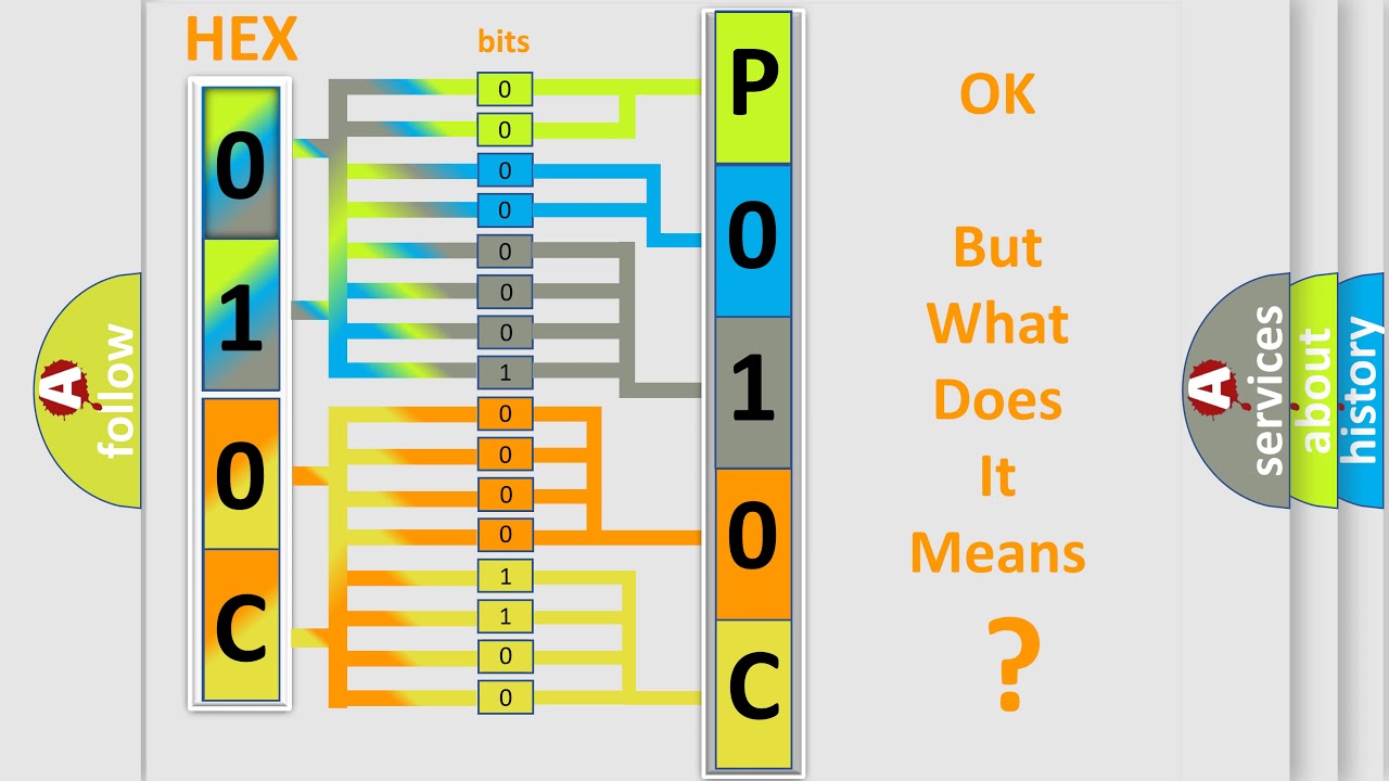 DTC Lincoln P010C Short Explanation