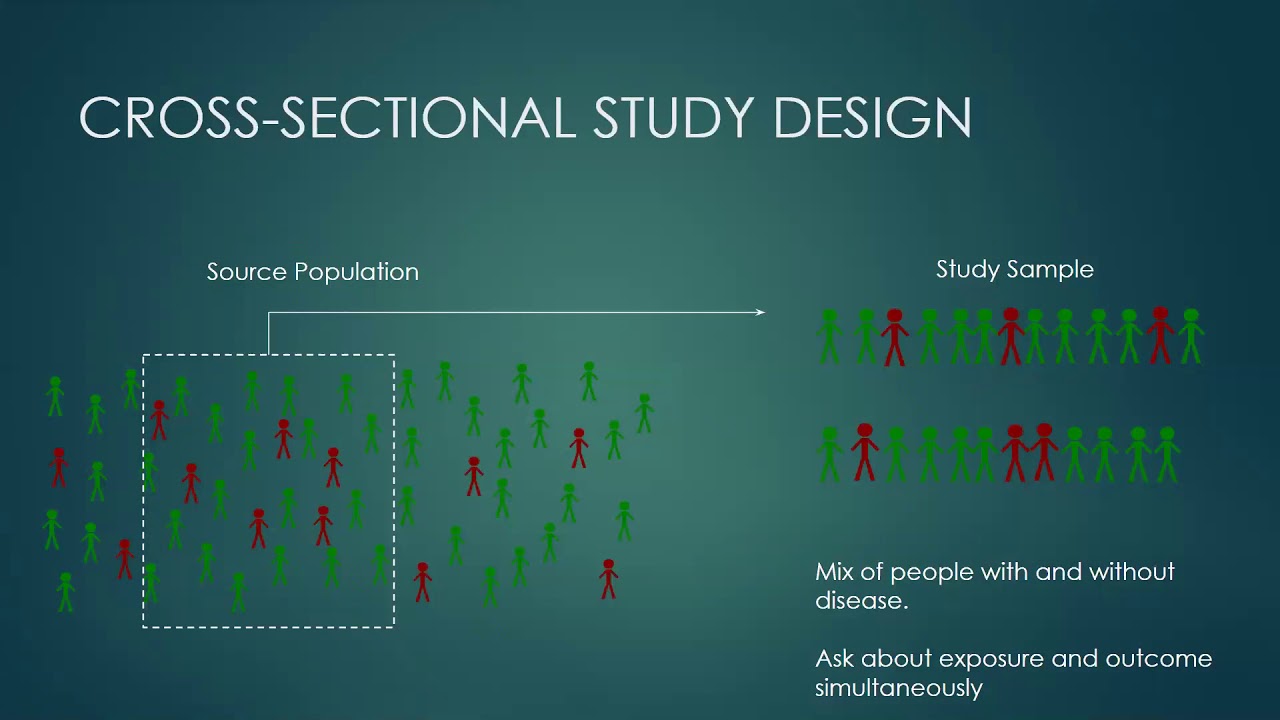 Intro to Study Design & Measures of Effect in Epidemiology
