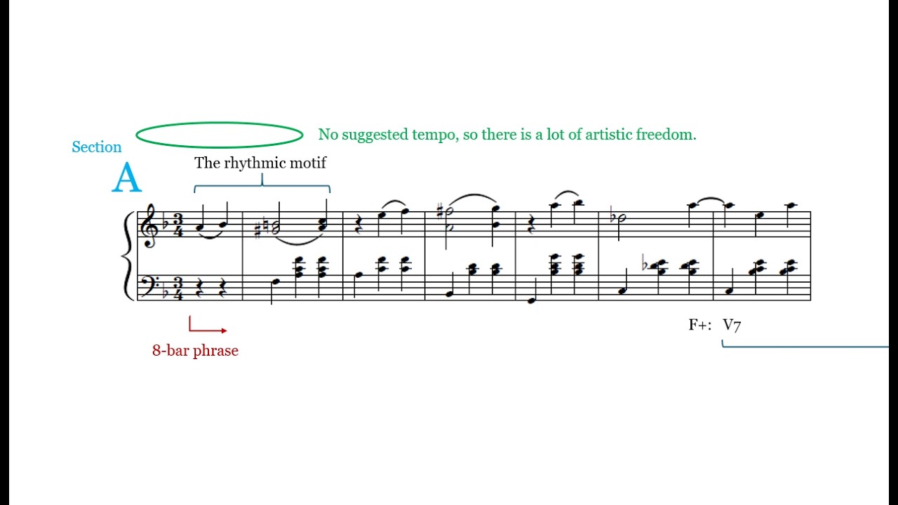 Tolstoy - Waltz in F Major (Score with Analysis)