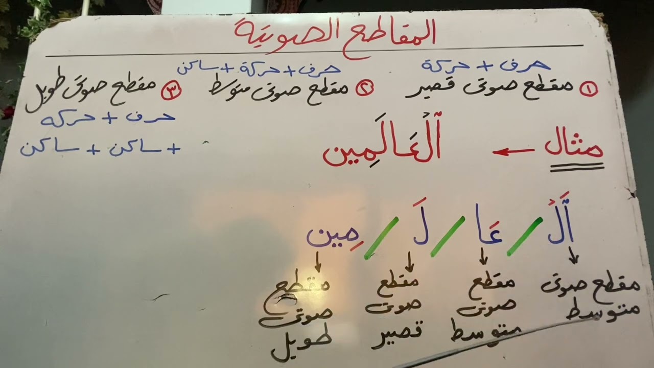 المقاطع الصوتيه