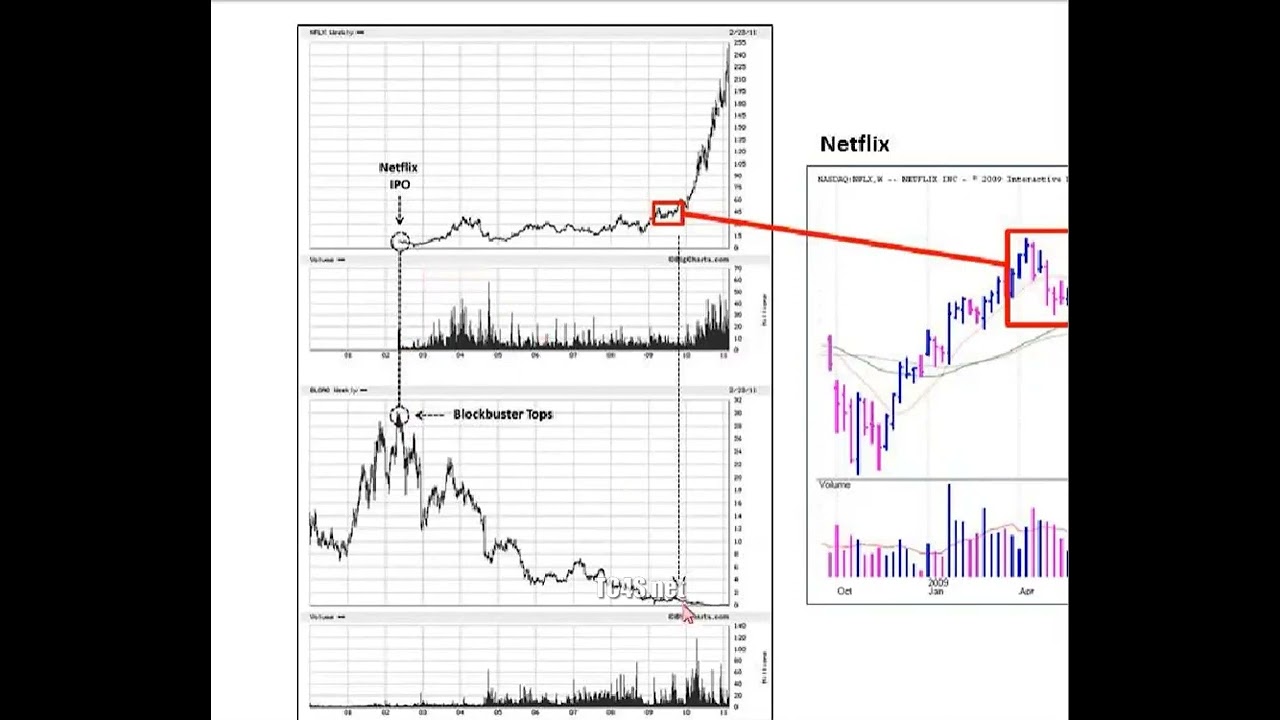 Volatility Contraction Pattern (VCP)