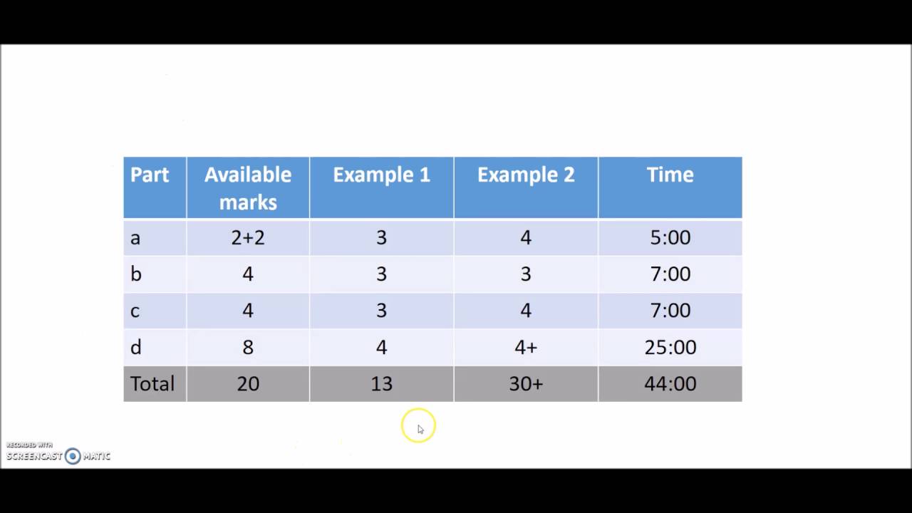 Paper 2 strategy
