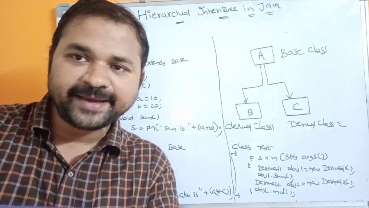 INHERITANCE IN JAVA | Types of inheritance- Single | Multiple | Multilevel | Hierarchical | Hybrid